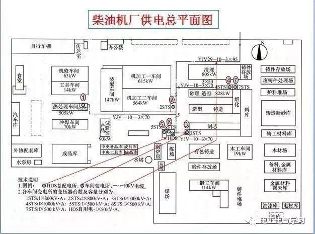 零基础学习电气识图,看完茅塞顿开!的图18